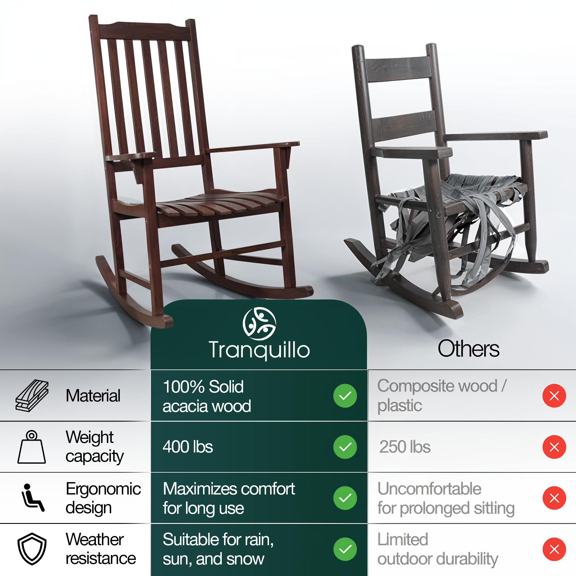 Tranquillo Oasis Wooden Rocking Chair for Patio, Porch, or Indoor Use