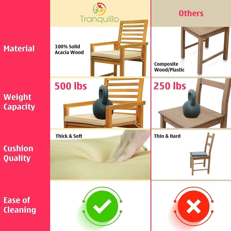 Tranquillo Solara Acacia Wood Outdoor Chairs Set of 2 with Cushions - Megsu